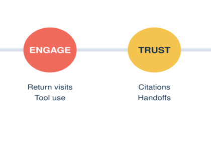 Rethinking SEO for Conversational Search How Businesses Can Win in